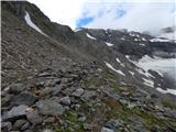 Parkplatz Innerfragant - Herzog Ernst Spitze